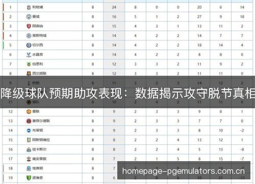降级球队预期助攻表现：数据揭示攻守脱节真相